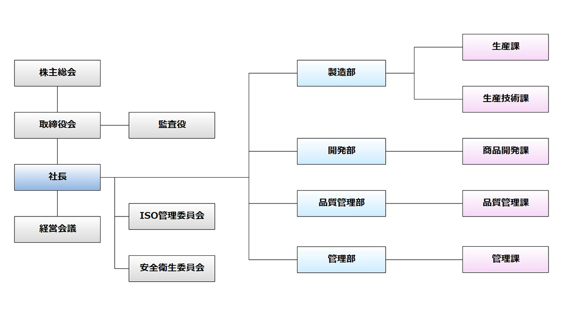 株主総会